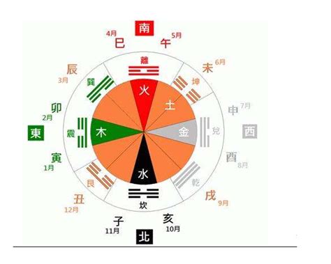 月的五行|12个月的五行属性